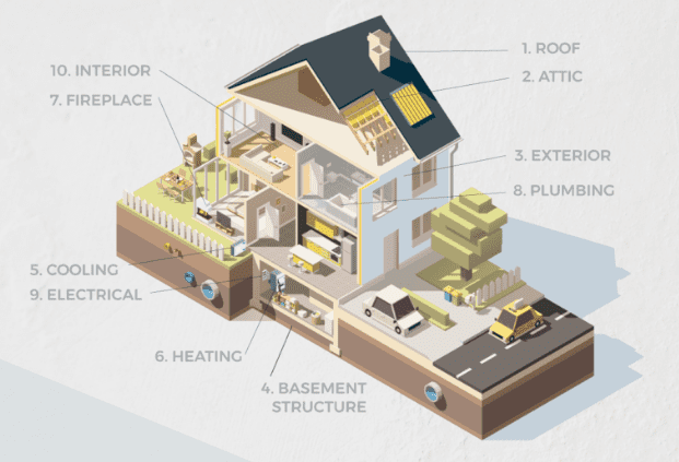 home inspection infographic